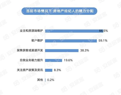 《2023年百萬(wàn)房地產(chǎn)經(jīng)紀(jì)人生存報(bào)告》揭示行業(yè)新貌 挑戰(zhàn)與韌性并存，物業(yè)管理角色凸顯